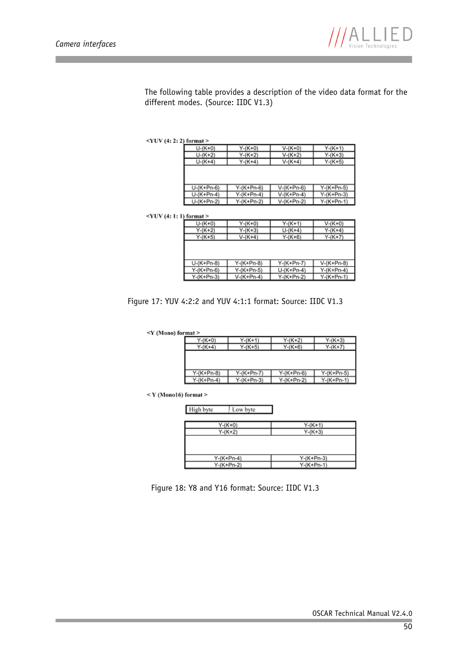 ALLIED Vision Technologies Oscar F-810 User Manual | Page 50 / 212