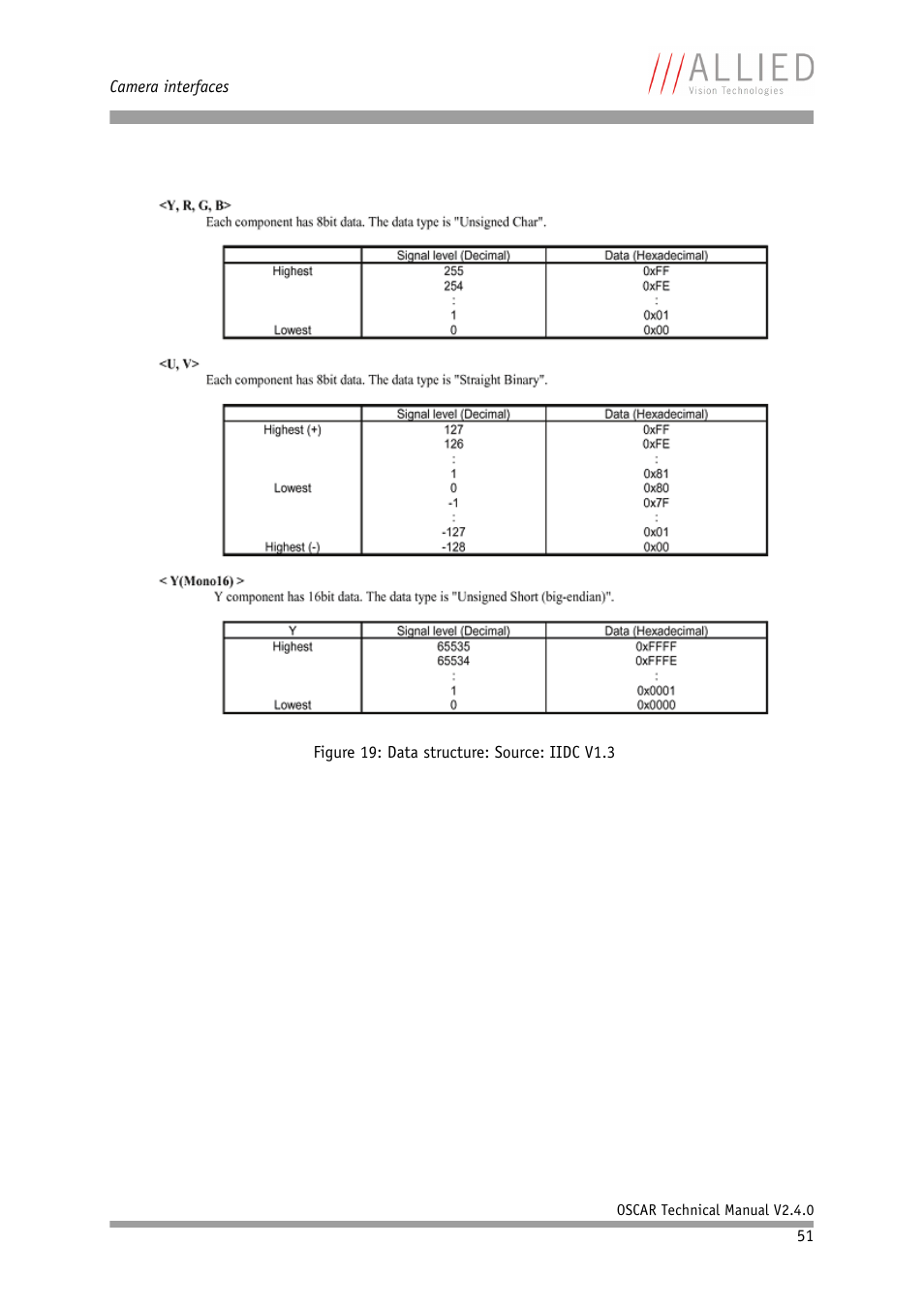ALLIED Vision Technologies Oscar F-810 User Manual | Page 51 / 212