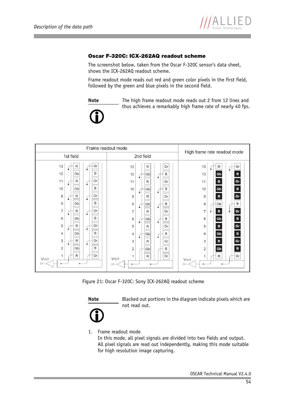 Oscar f-320c: icx-262aq readout scheme | ALLIED Vision Technologies Oscar F-810 User Manual | Page 54 / 212