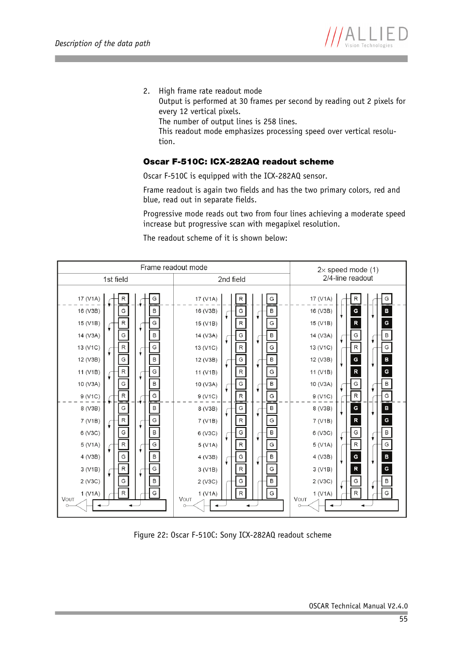 Oscar f-510c: icx-282aq readout scheme | ALLIED Vision Technologies Oscar F-810 User Manual | Page 55 / 212