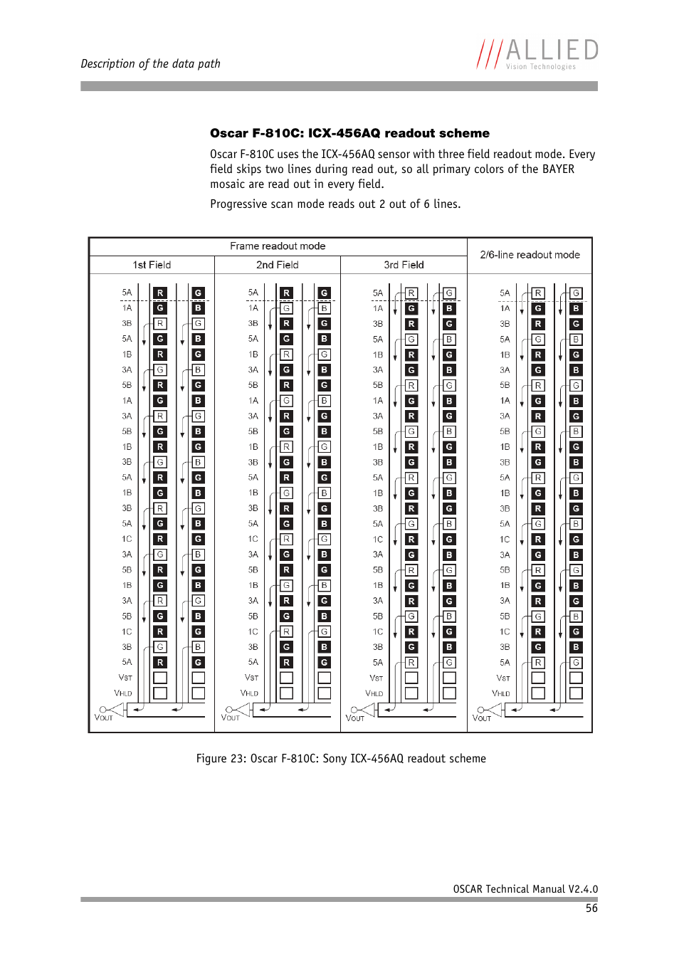 Oscar f-810c: icx-456aq readout scheme | ALLIED Vision Technologies Oscar F-810 User Manual | Page 56 / 212