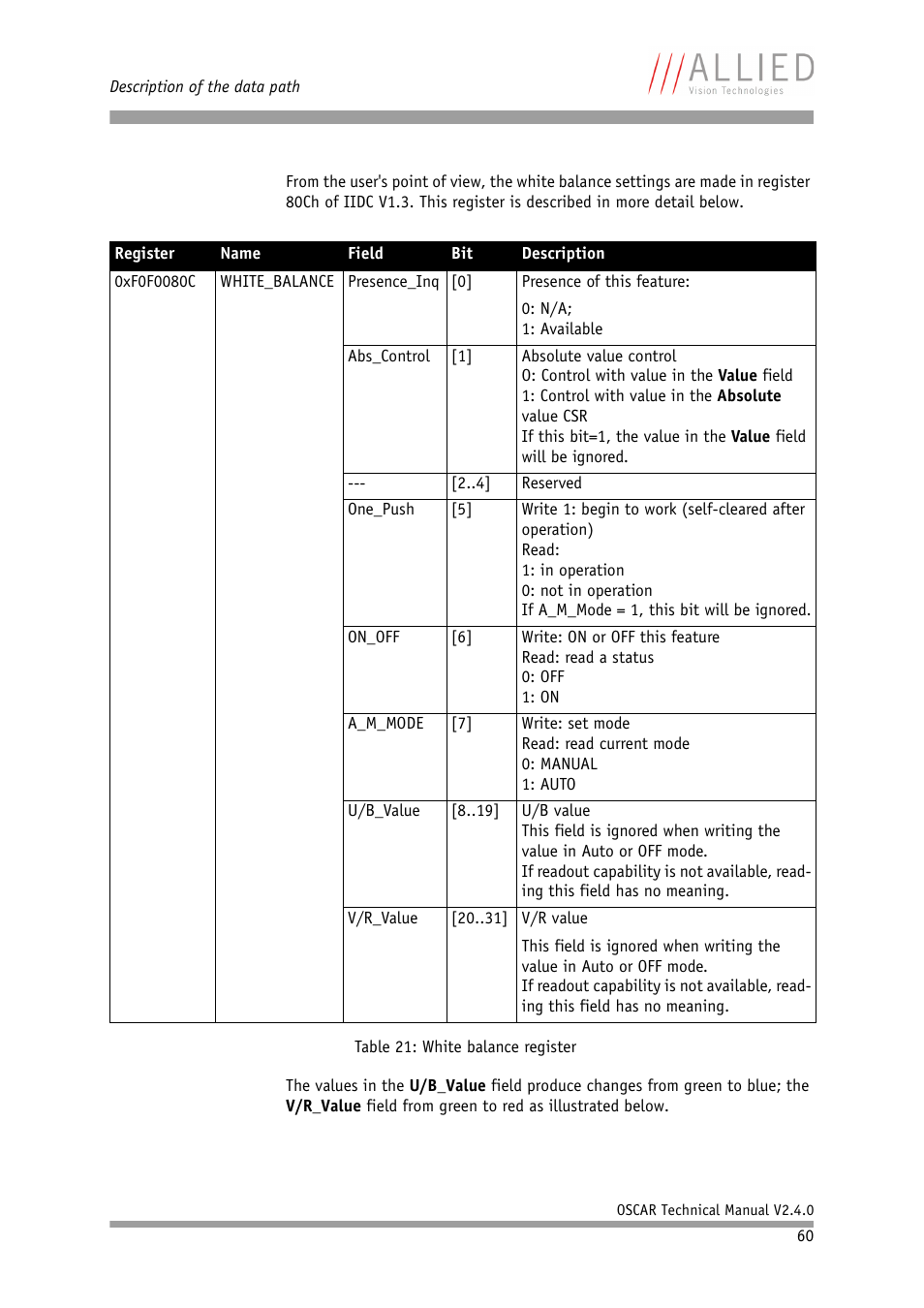 ALLIED Vision Technologies Oscar F-810 User Manual | Page 60 / 212