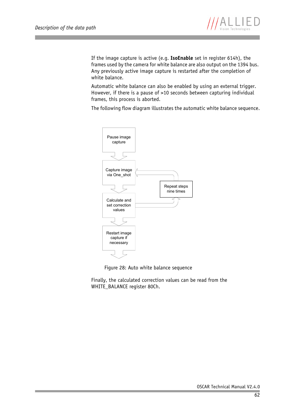 ALLIED Vision Technologies Oscar F-810 User Manual | Page 62 / 212
