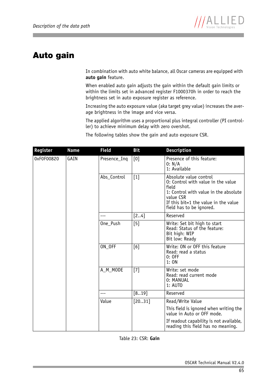 Auto gain | ALLIED Vision Technologies Oscar F-810 User Manual | Page 65 / 212