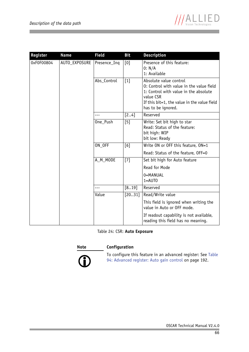 ALLIED Vision Technologies Oscar F-810 User Manual | Page 66 / 212