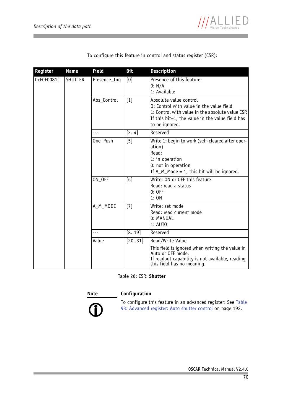 ALLIED Vision Technologies Oscar F-810 User Manual | Page 70 / 212