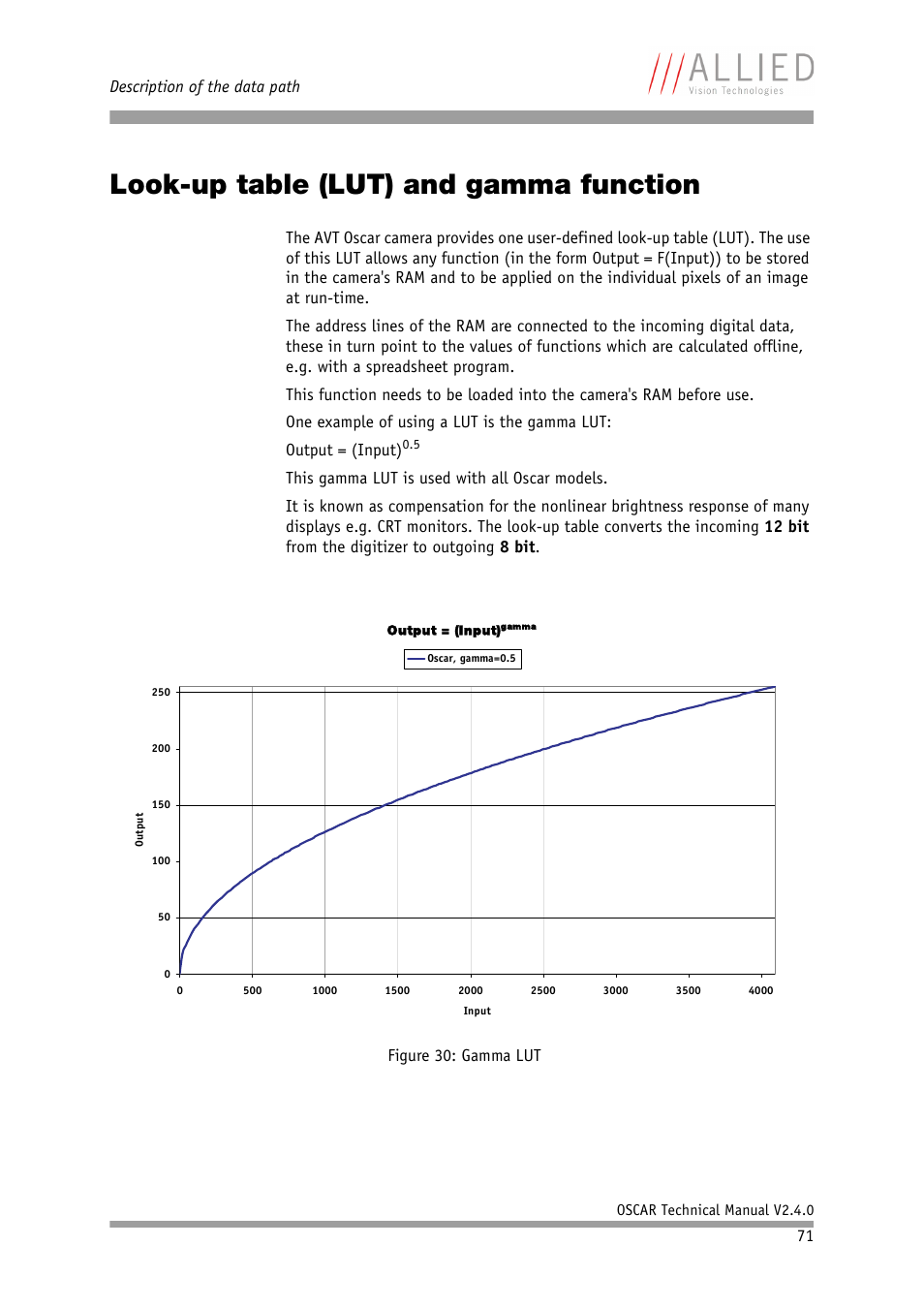 Look-up table (lut) and gamma function, Description of the data path | ALLIED Vision Technologies Oscar F-810 User Manual | Page 71 / 212