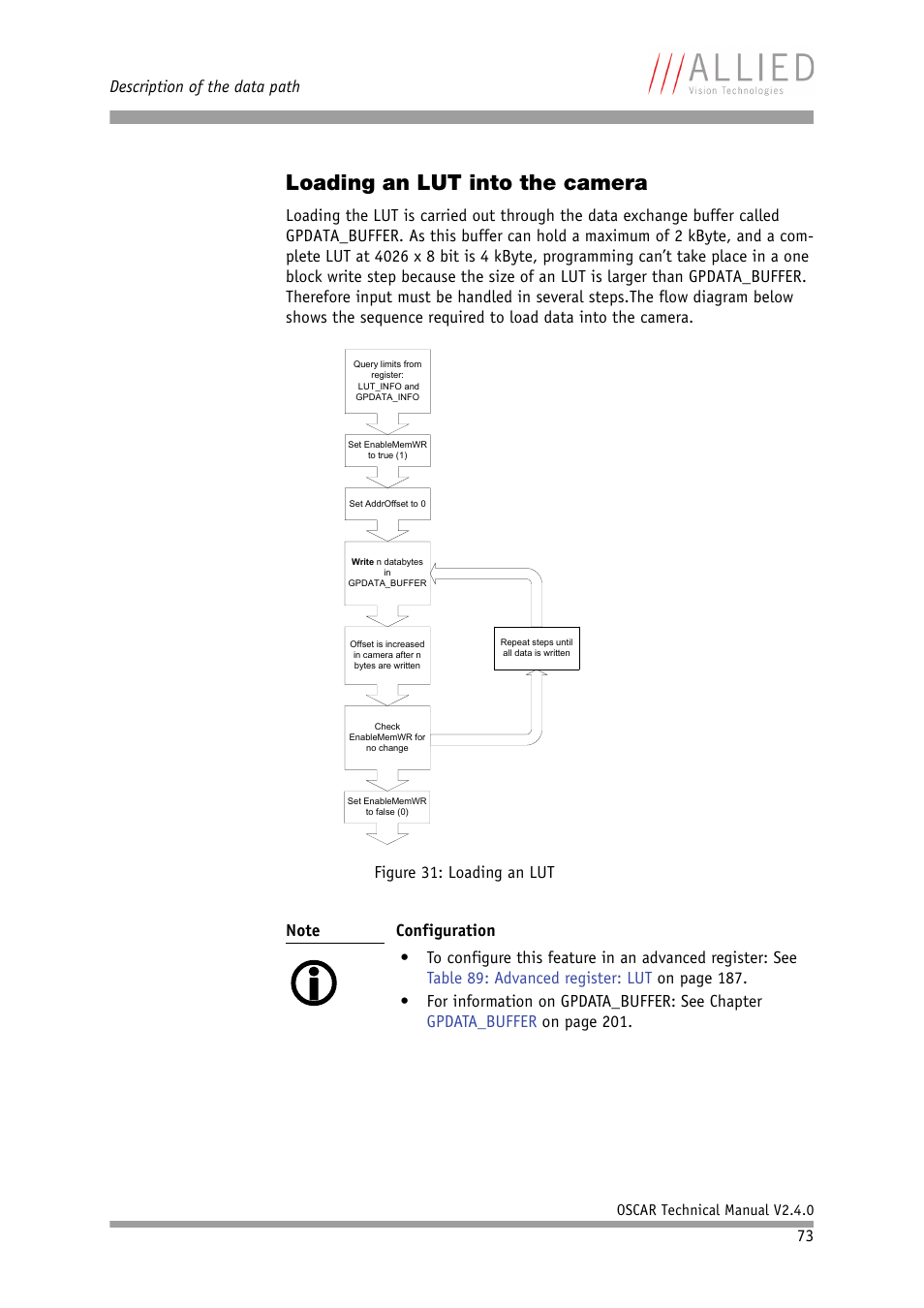 Loading an lut into the camera, Chapter | ALLIED Vision Technologies Oscar F-810 User Manual | Page 73 / 212