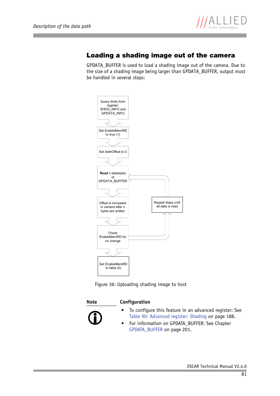Loading a shading image out of the camera, Chapter | ALLIED Vision Technologies Oscar F-810 User Manual | Page 81 / 212