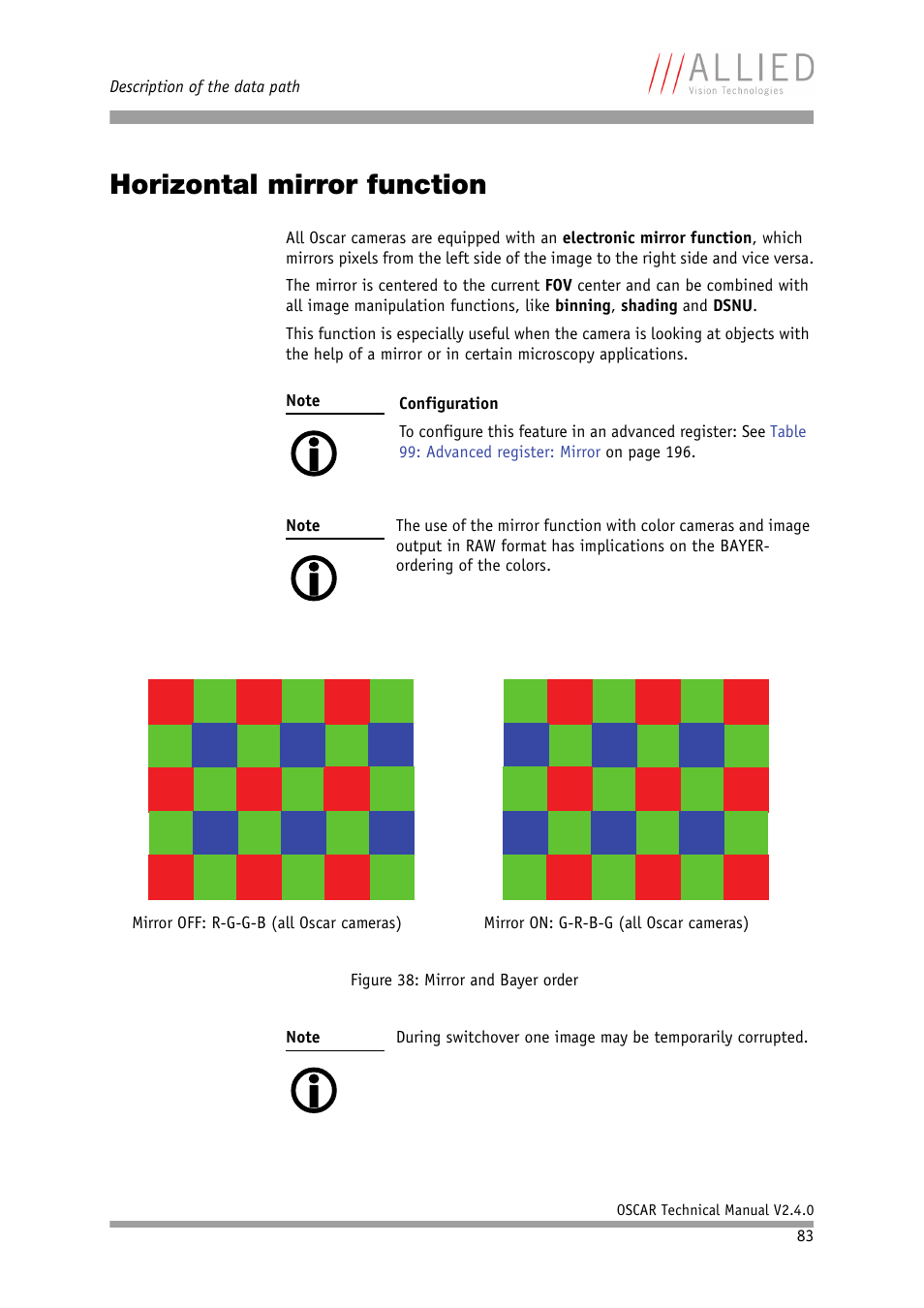 Horizontal mirror function | ALLIED Vision Technologies Oscar F-810 User Manual | Page 83 / 212