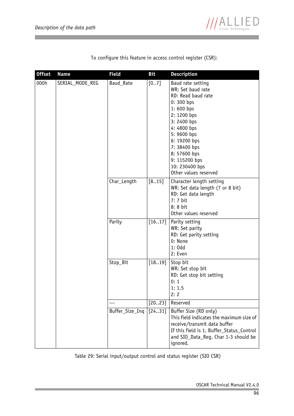 ALLIED Vision Technologies Oscar F-810 User Manual | Page 96 / 212