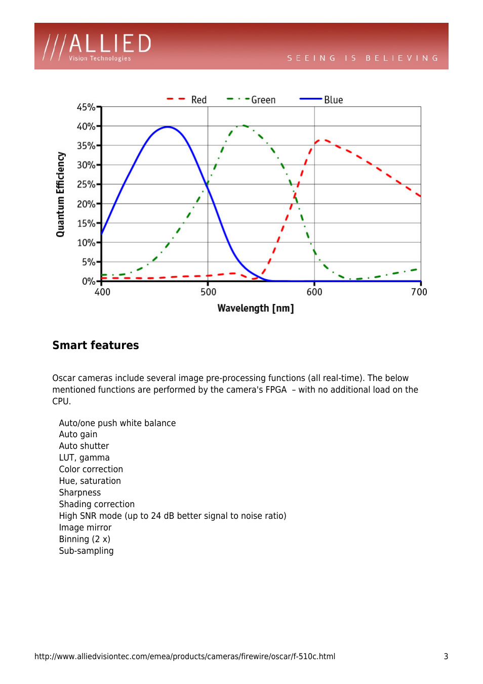 Smart features, Auto gain, Auto shutter | Lut, gamma, Color correction, Hue, saturation, Sharpness, Shading correction, Image mirror, Binning (2 x) | ALLIED Vision Technologies Oscar F-510 User Manual | Page 3 / 4