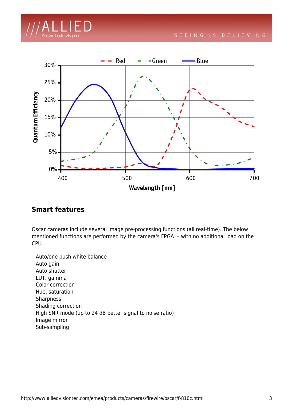 Smart features, Auto gain, Auto shutter | Lut, gamma, Color correction, Hue, saturation, Sharpness, Shading correction, Image mirror, Sub-sampling | ALLIED Vision Technologies Oscar F-810 User Manual | Page 3 / 4