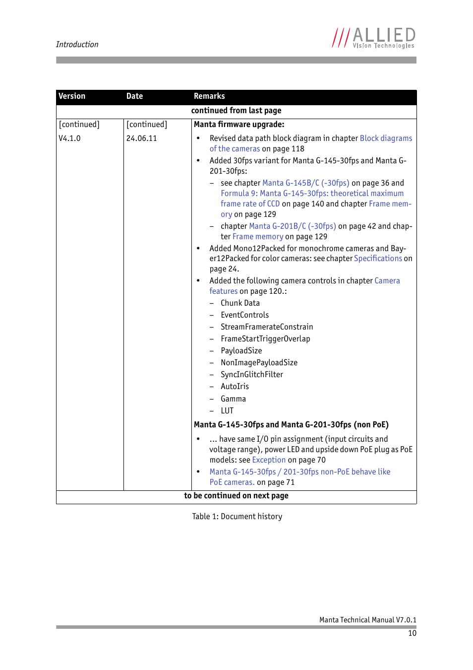 ALLIED Vision Technologies Manta G-917 User Manual | Page 10 / 156