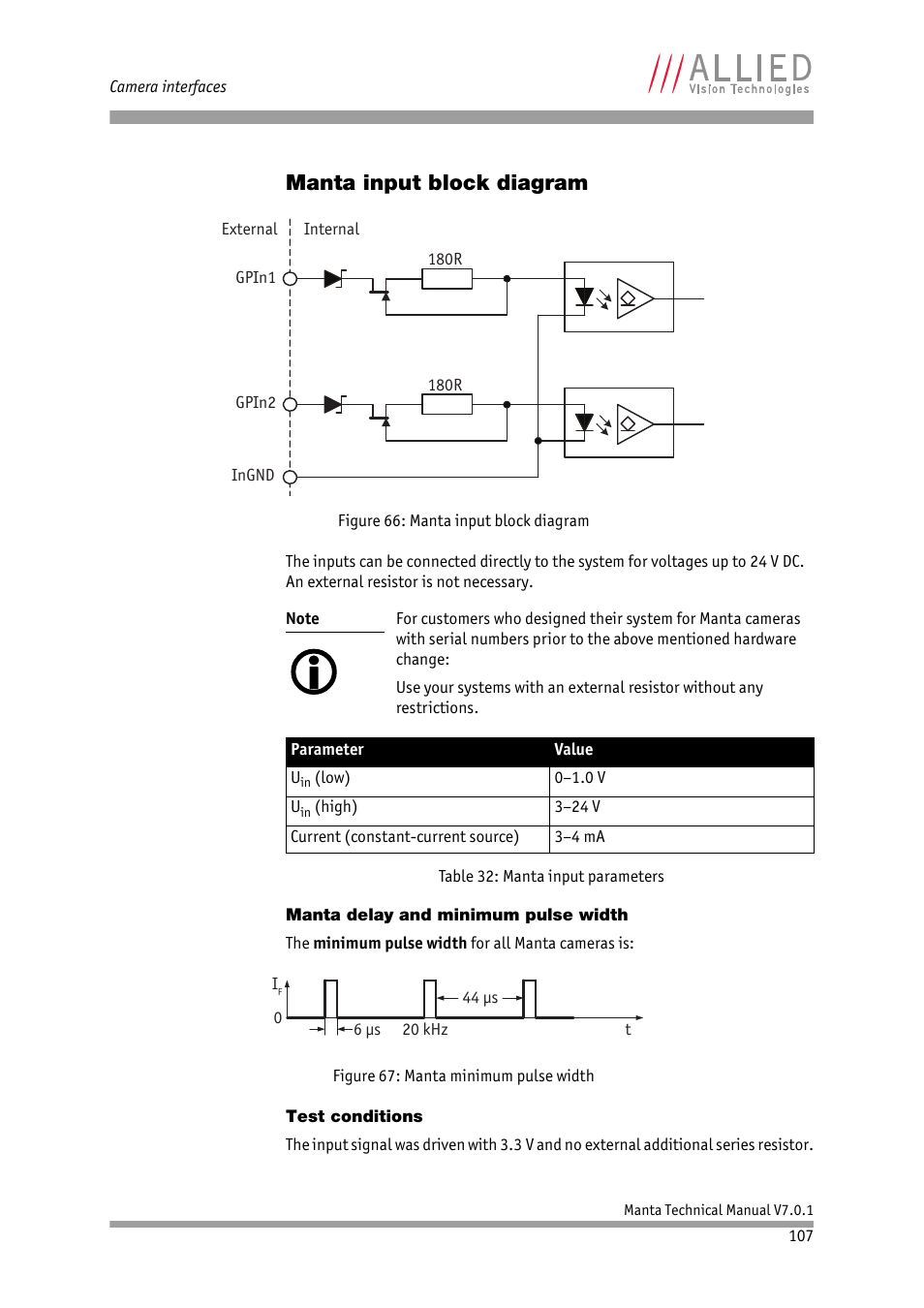 Manta input block diagram, Manta delay and minimum pulse width, Test conditions | ALLIED Vision Technologies Manta G-917 User Manual | Page 107 / 156