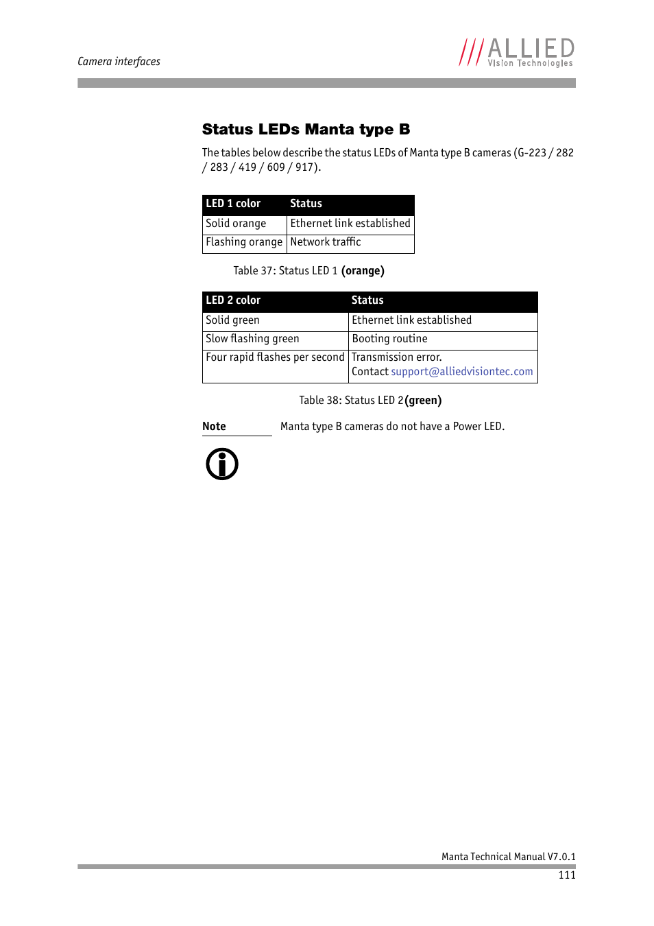 Status leds manta type b | ALLIED Vision Technologies Manta G-917 User Manual | Page 111 / 156