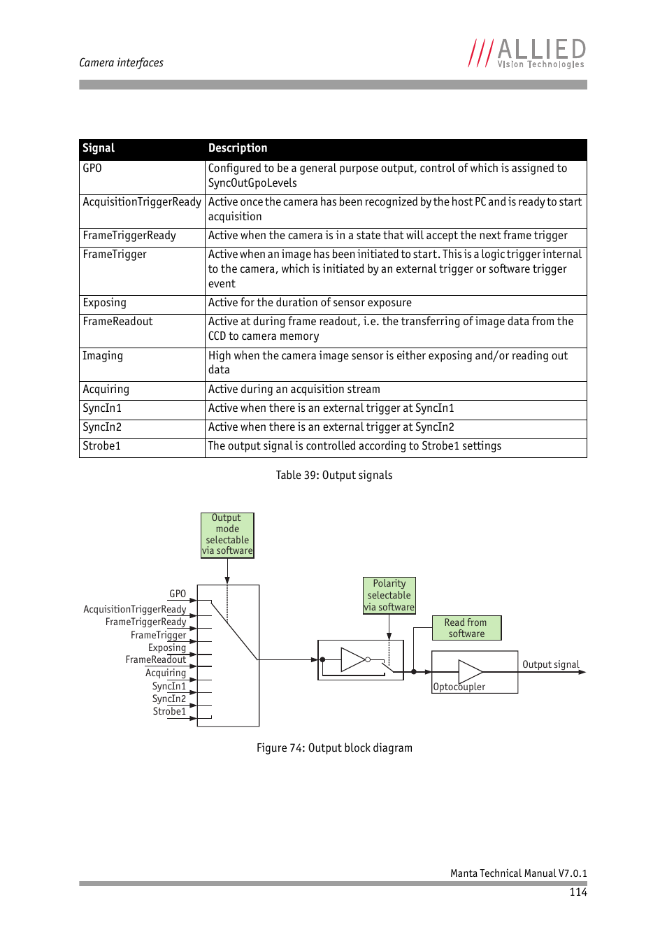 ALLIED Vision Technologies Manta G-917 User Manual | Page 114 / 156