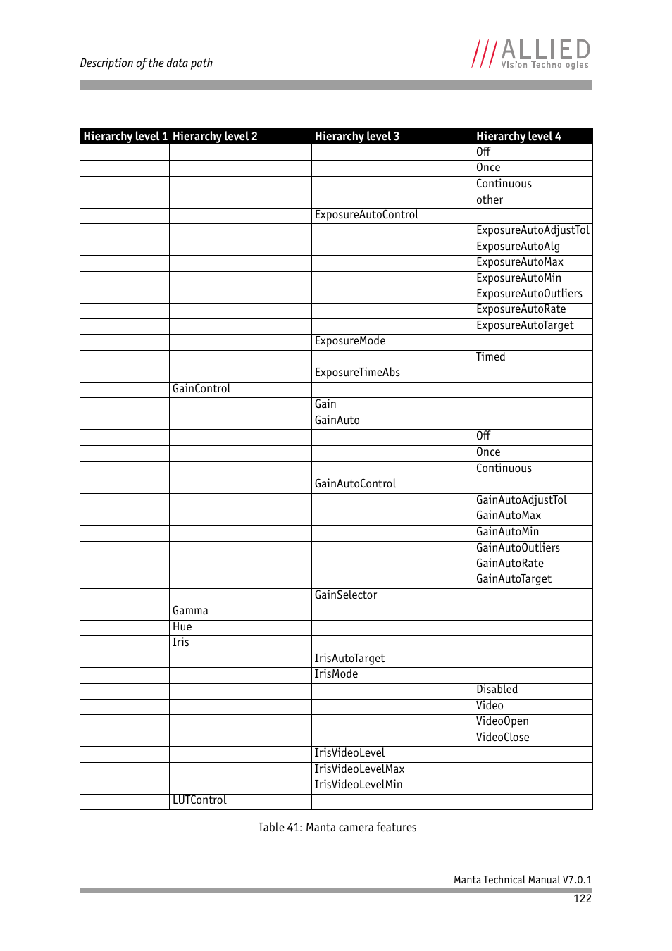 ALLIED Vision Technologies Manta G-917 User Manual | Page 122 / 156