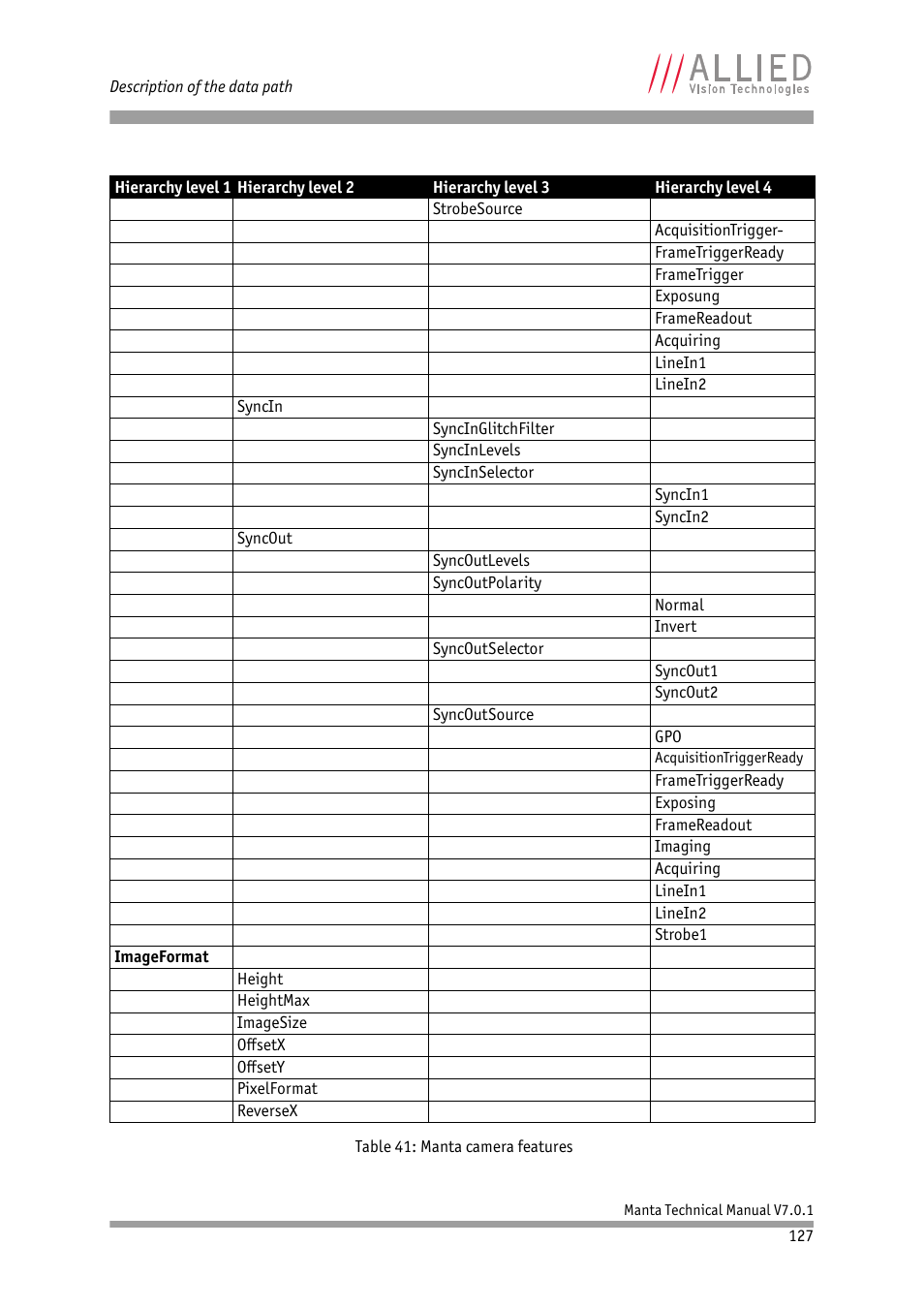 ALLIED Vision Technologies Manta G-917 User Manual | Page 127 / 156