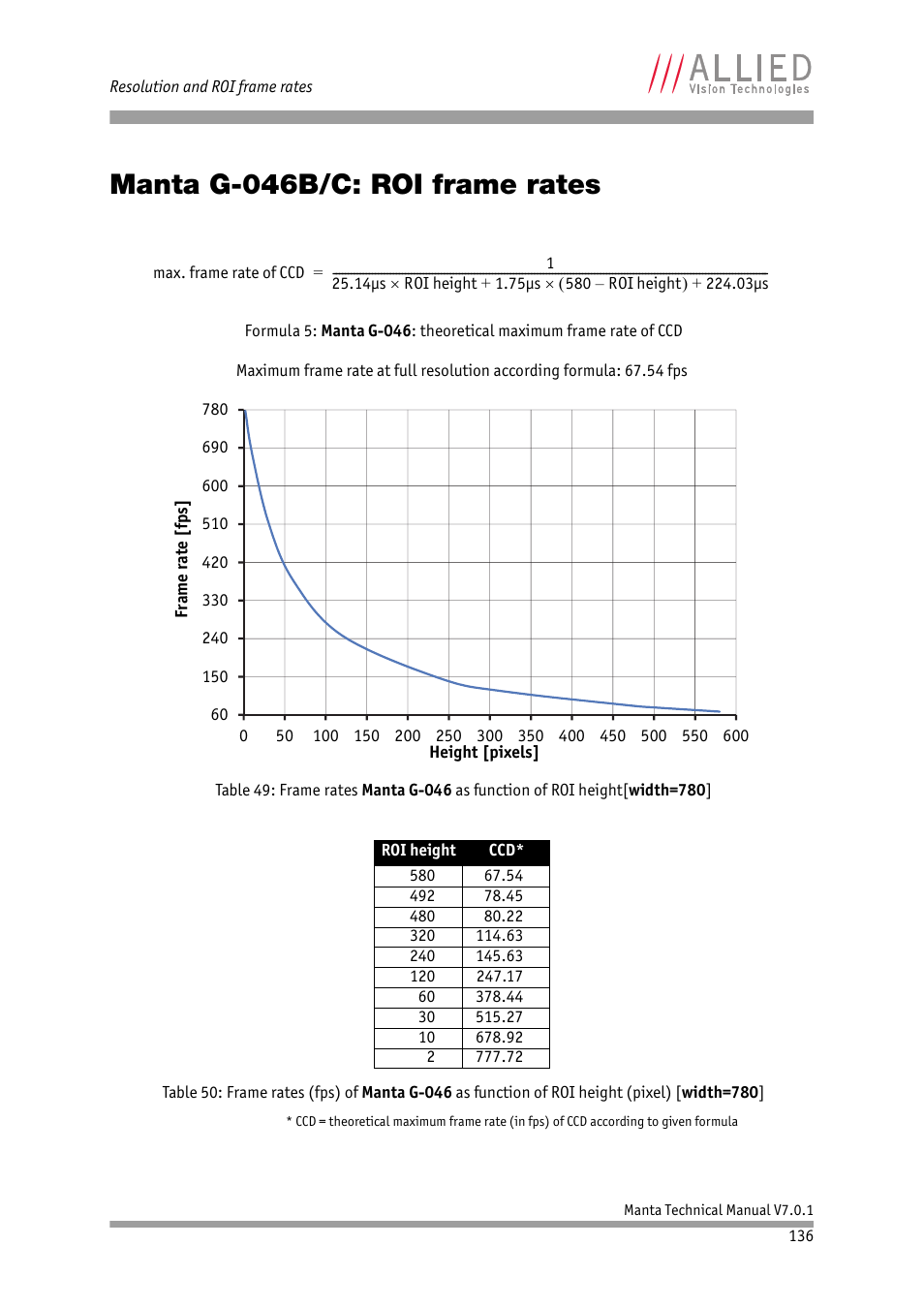 Manta g-046b/c: roi frame rates, Chapter | ALLIED Vision Technologies Manta G-917 User Manual | Page 136 / 156