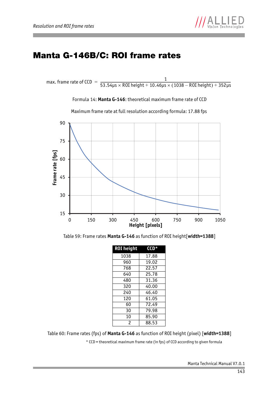 Manta g-146b/c: roi frame rates, Chapter | ALLIED Vision Technologies Manta G-917 User Manual | Page 143 / 156