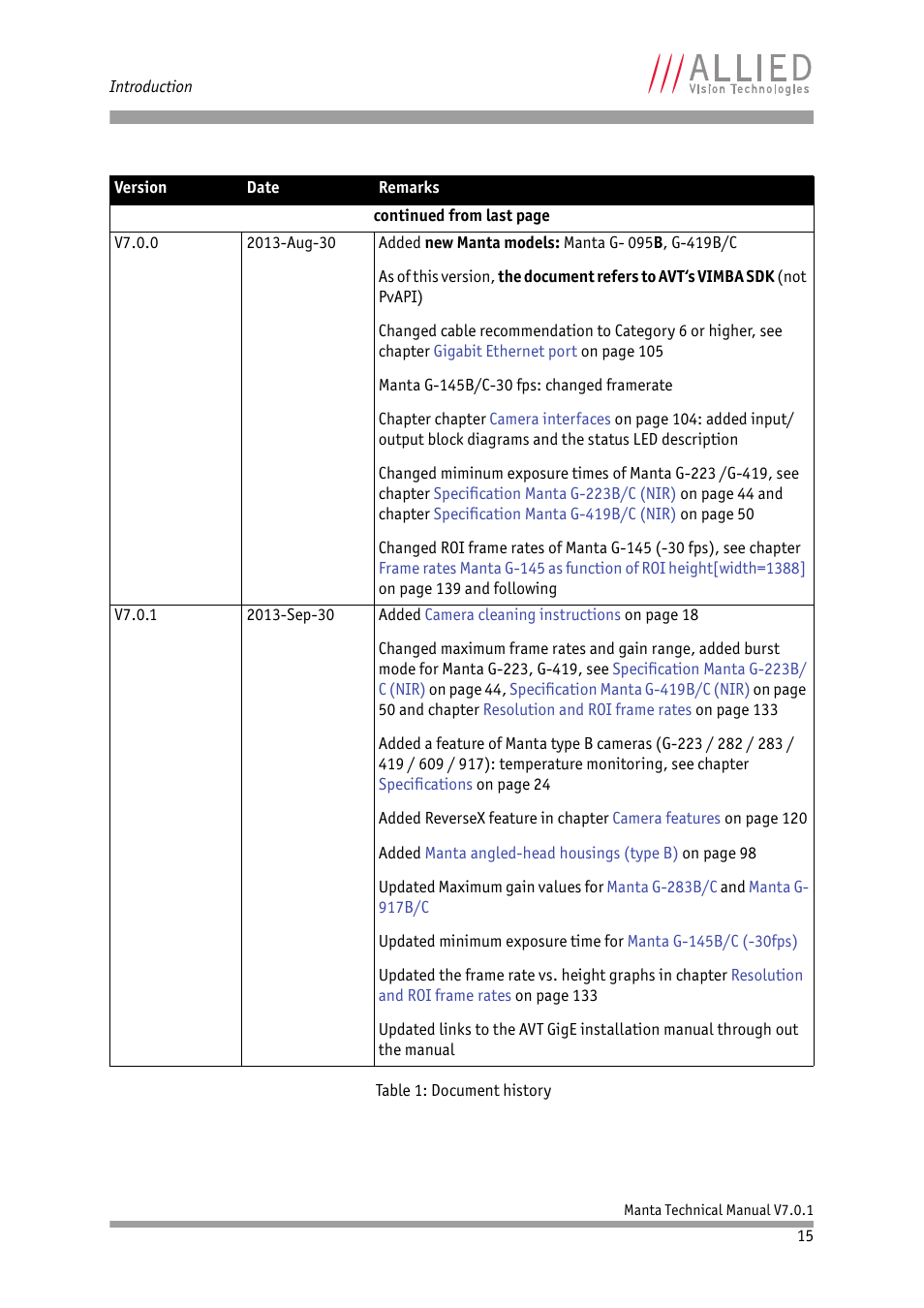 ALLIED Vision Technologies Manta G-917 User Manual | Page 15 / 156