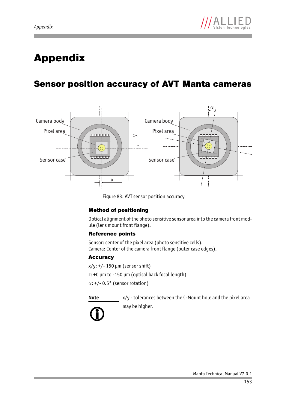 Appendix, Sensor position accuracy of avt manta cameras, Method of positioning | ALLIED Vision Technologies Manta G-917 User Manual | Page 153 / 156