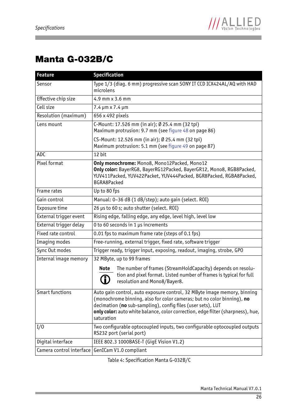 Manta g-032b/c, Chapter | ALLIED Vision Technologies Manta G-917 User Manual | Page 26 / 156