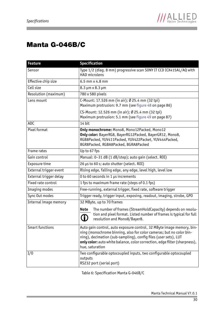 Manta g-046b/c, Chapter | ALLIED Vision Technologies Manta G-917 User Manual | Page 30 / 156