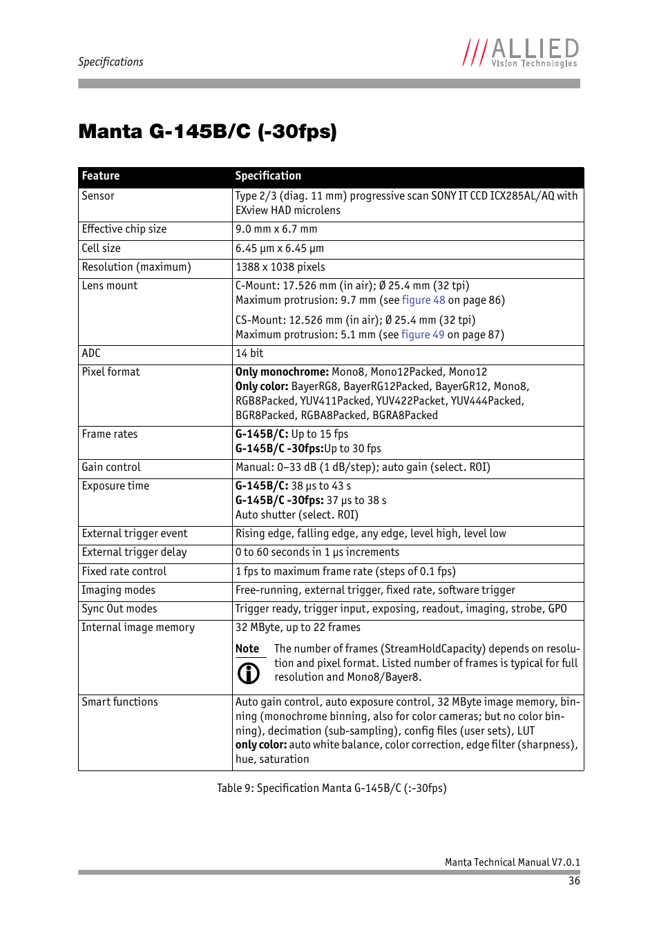 Manta g-145b/c (-30fps), Chapter | ALLIED Vision Technologies Manta G-917 User Manual | Page 36 / 156