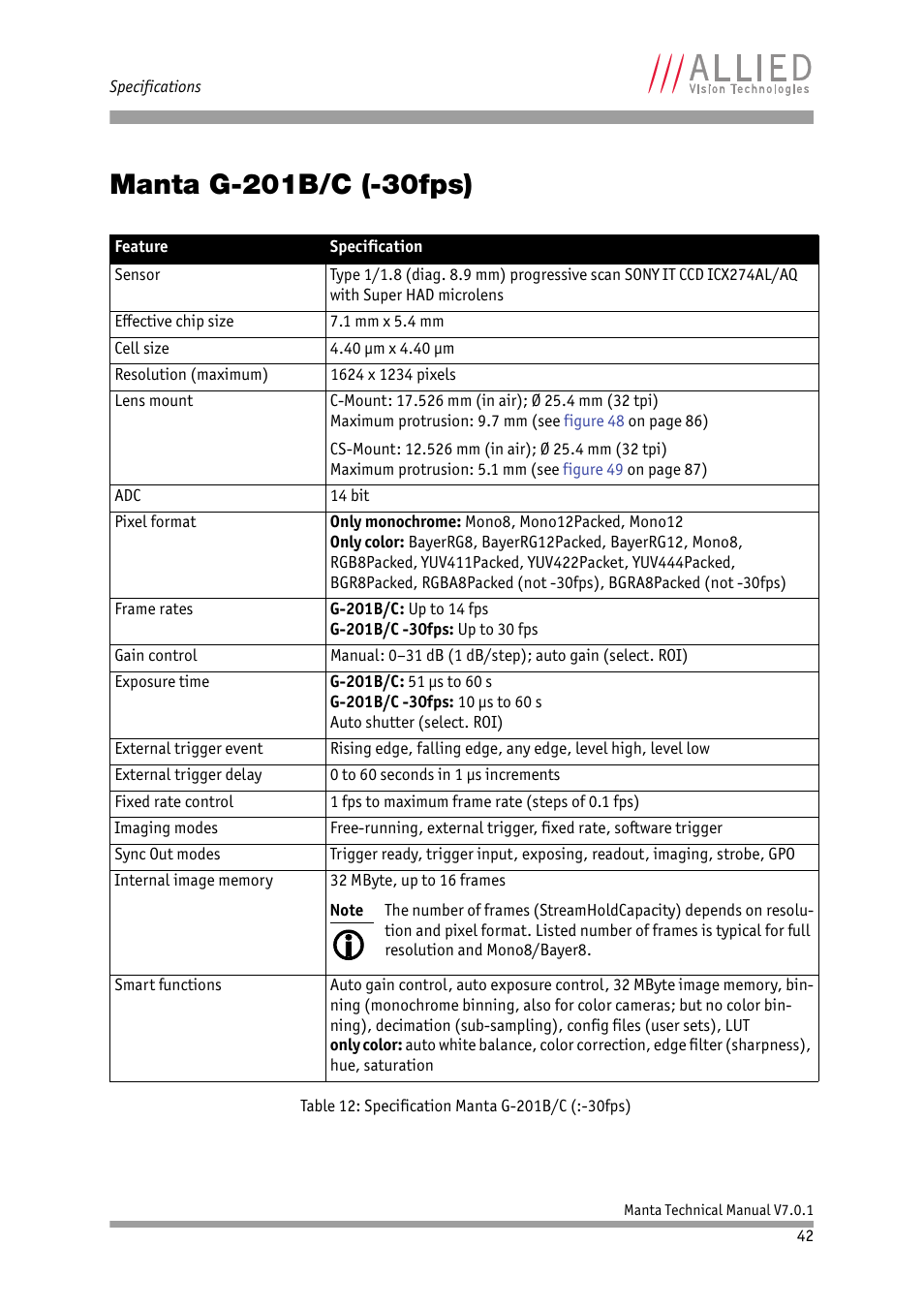 Manta g-201b/c (-30fps), Chapter | ALLIED Vision Technologies Manta G-917 User Manual | Page 42 / 156