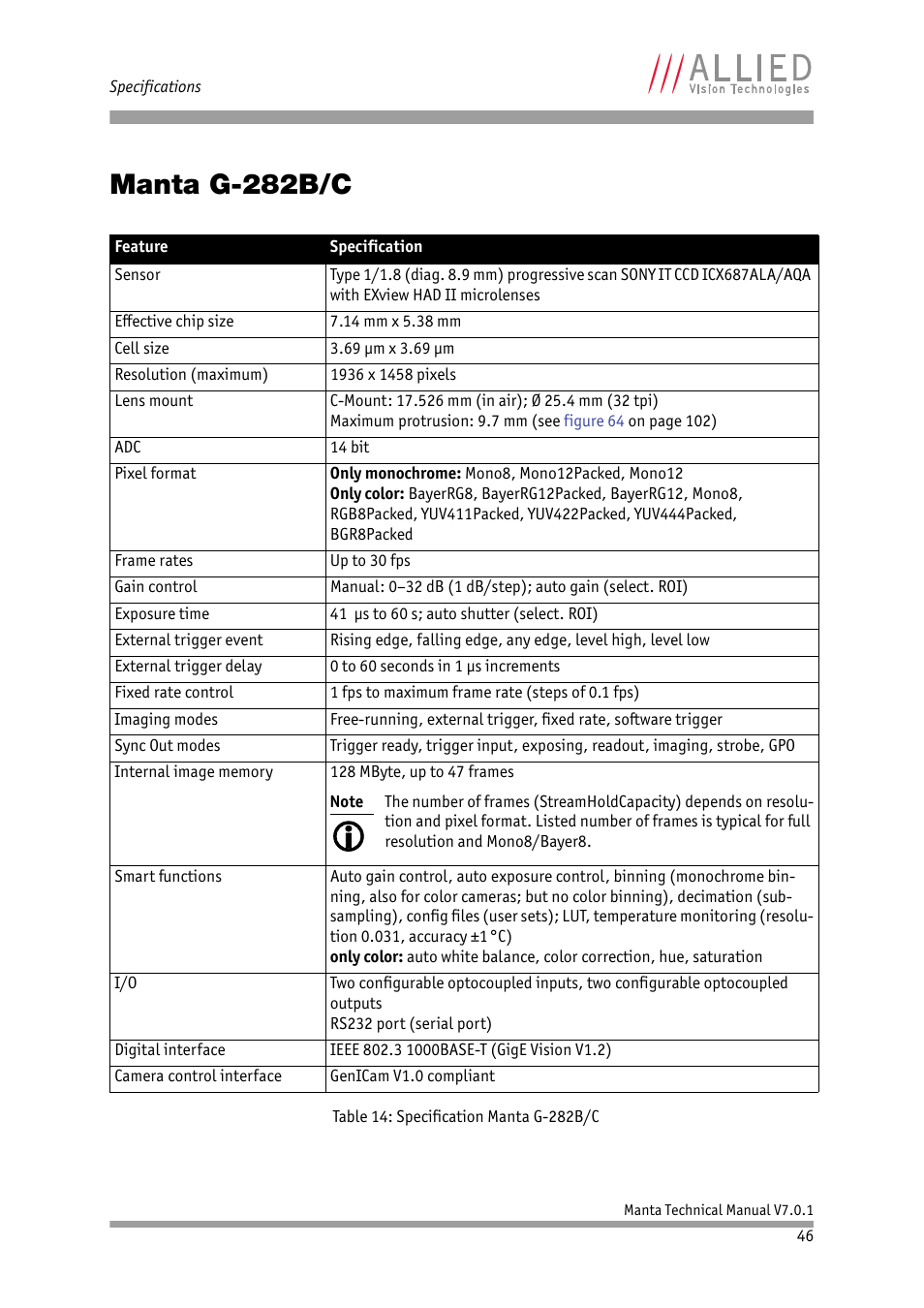 Manta g-282b/c | ALLIED Vision Technologies Manta G-917 User Manual | Page 46 / 156