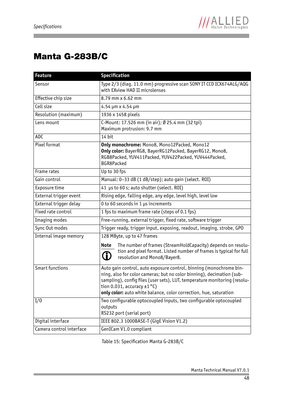 Manta g-283b/c | ALLIED Vision Technologies Manta G-917 User Manual | Page 48 / 156