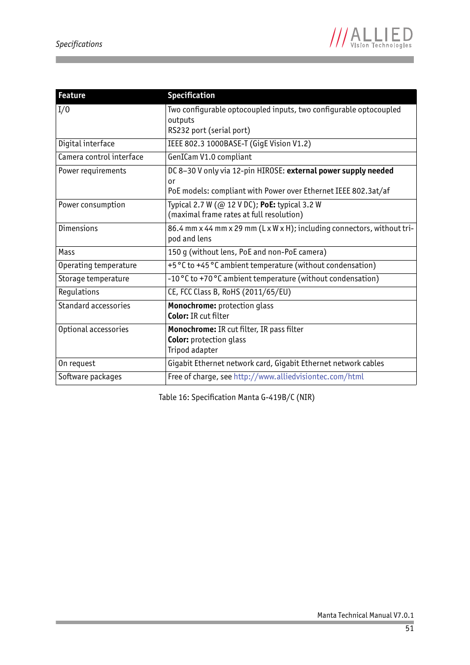 ALLIED Vision Technologies Manta G-917 User Manual | Page 51 / 156