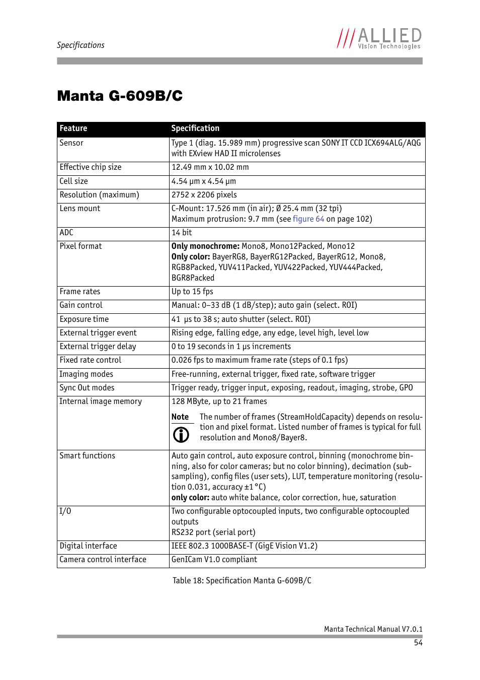 Manta g-609b/c | ALLIED Vision Technologies Manta G-917 User Manual | Page 54 / 156