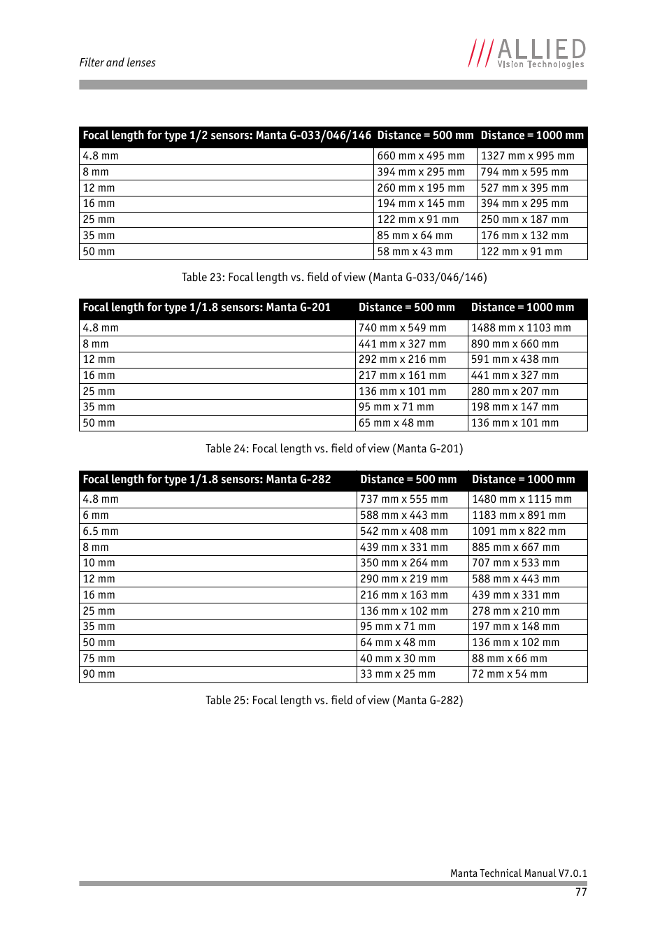 ALLIED Vision Technologies Manta G-917 User Manual | Page 77 / 156