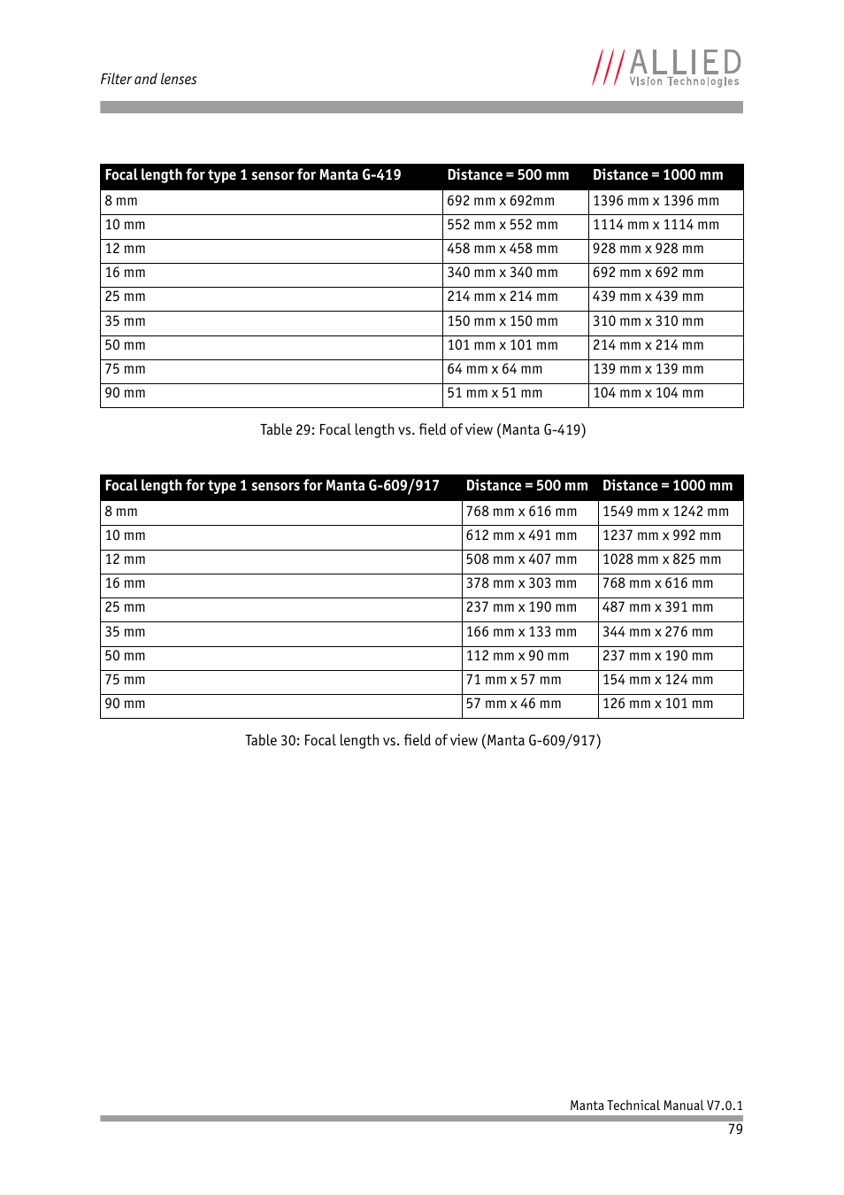 ALLIED Vision Technologies Manta G-917 User Manual | Page 79 / 156