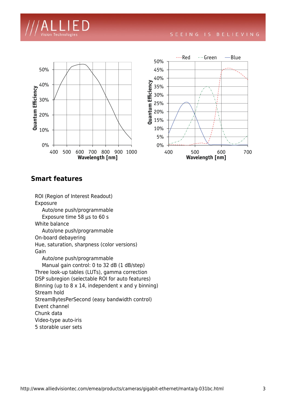 Smart features, Roi (region of interest readout), Exposure | Auto/one push/programmable, Exposure time 58 µs to 60 s, White balance, On-board debayering, Hue, saturation, sharpness (color versions), Gain, Manual gain control: 0 to 32 db (1 db/step) | ALLIED Vision Technologies Manta G-031 User Manual | Page 3 / 4