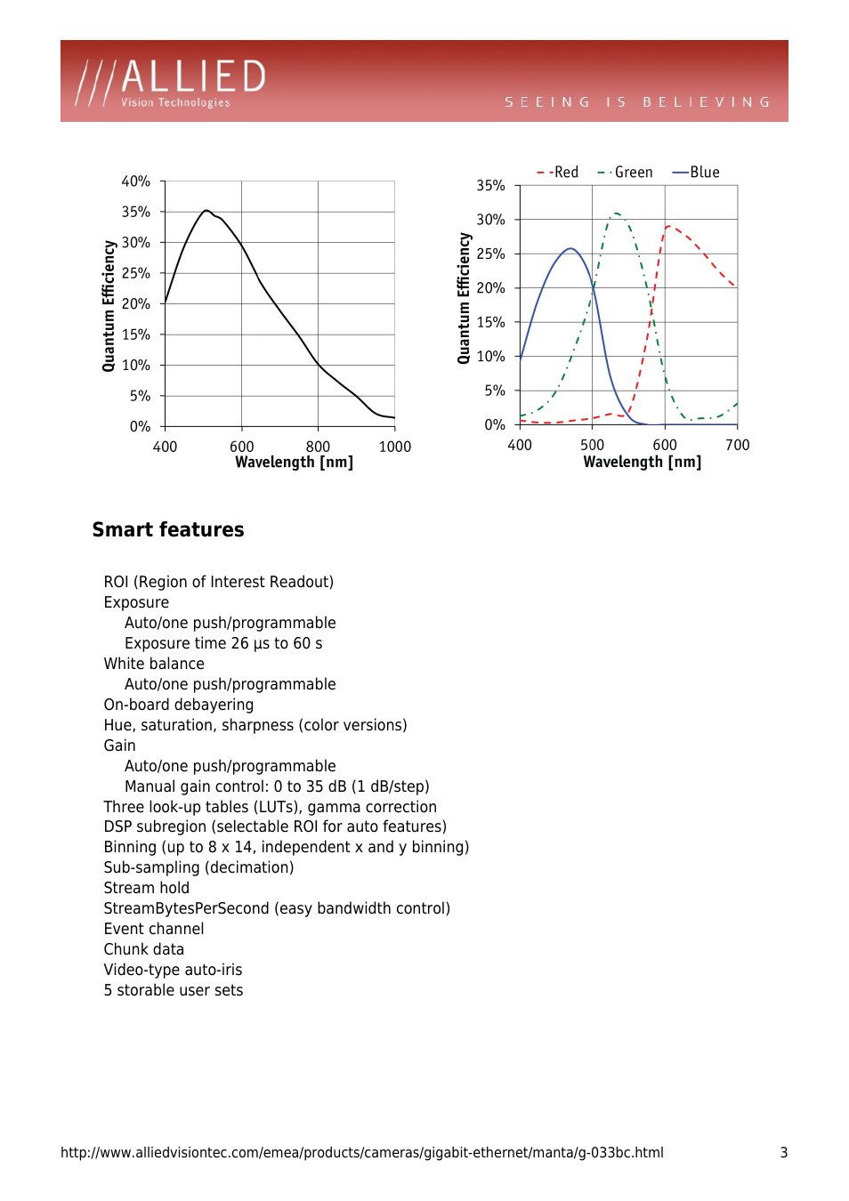 Smart features, Roi (region of interest readout), Exposure | Auto/one push/programmable, Exposure time 26 µs to 60 s, White balance, On-board debayering, Hue, saturation, sharpness (color versions), Gain, Manual gain control: 0 to 35 db (1 db/step) | ALLIED Vision Technologies Manta G-033 User Manual | Page 3 / 4