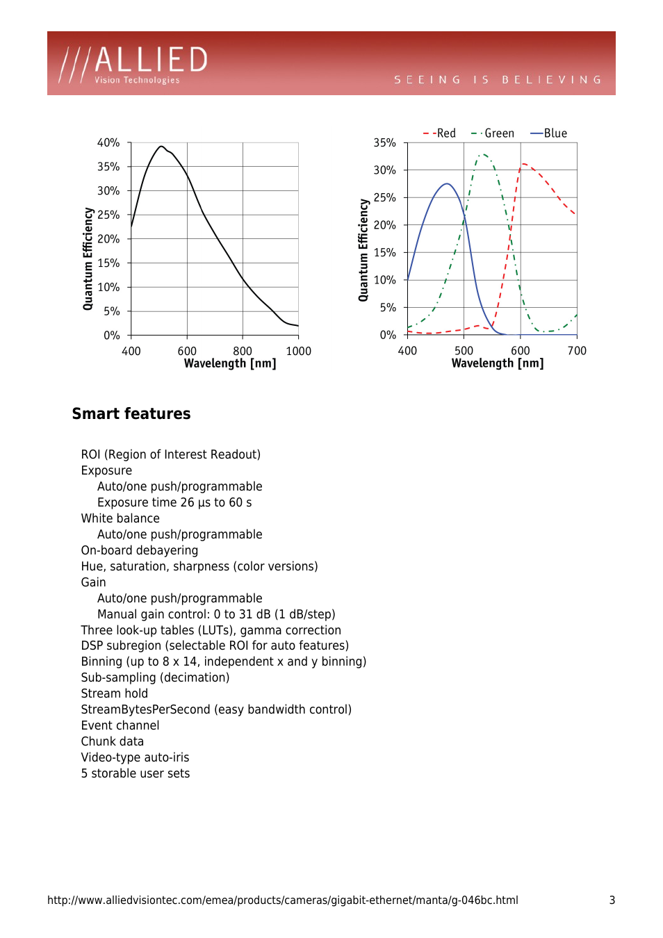 Smart features, Roi (region of interest readout), Exposure | Auto/one push/programmable, Exposure time 26 µs to 60 s, White balance, On-board debayering, Hue, saturation, sharpness (color versions), Gain, Manual gain control: 0 to 31 db (1 db/step) | ALLIED Vision Technologies Manta G-046 User Manual | Page 3 / 4