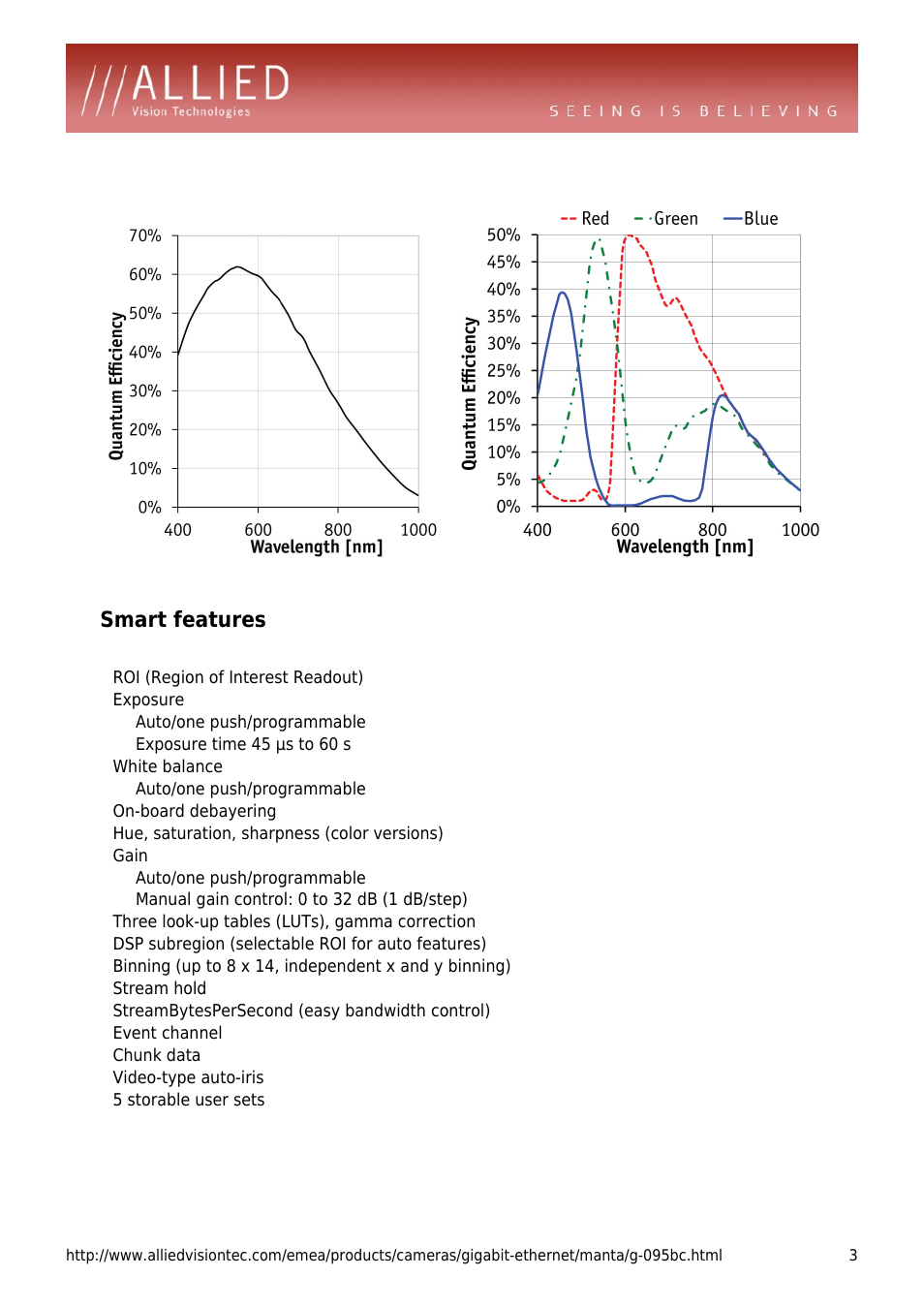 Smart features, Roi (region of interest readout), Exposure | Auto/one push/programmable, Exposure time 45 µs to 60 s, White balance, On-board debayering, Hue, saturation, sharpness (color versions), Gain, Manual gain control: 0 to 32 db (1 db/step) | ALLIED Vision Technologies Manta G-095 User Manual | Page 3 / 4