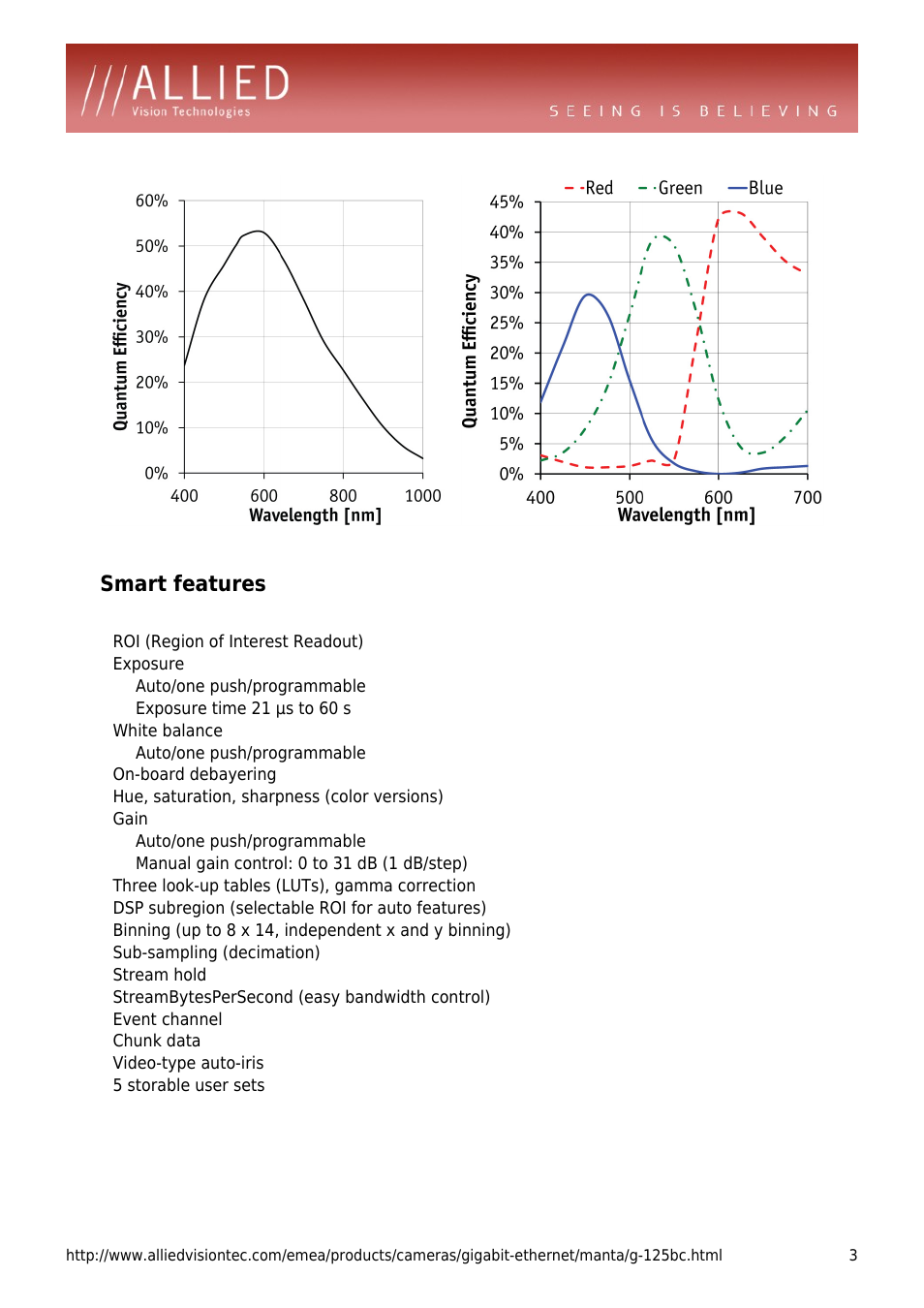 Smart features, Roi (region of interest readout), Exposure | Auto/one push/programmable, Exposure time 21 µs to 60 s, White balance, On-board debayering, Hue, saturation, sharpness (color versions), Gain, Manual gain control: 0 to 31 db (1 db/step) | ALLIED Vision Technologies Manta G-125 User Manual | Page 3 / 4