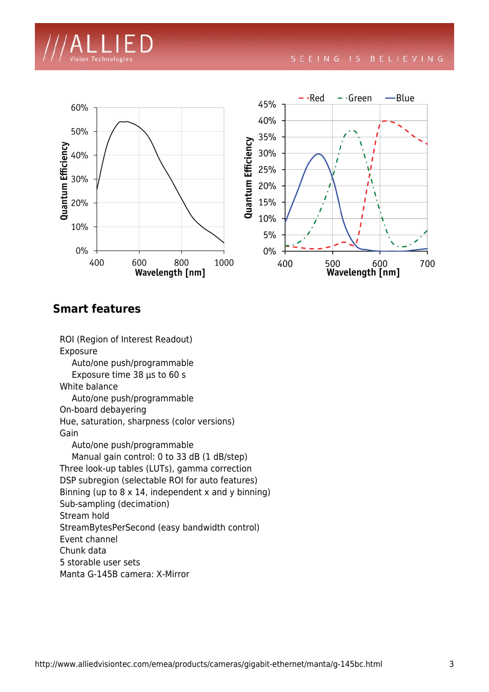 Smart features, Roi (region of interest readout), Exposure | Auto/one push/programmable, Exposure time 38 µs to 60 s, White balance, On-board debayering, Hue, saturation, sharpness (color versions), Gain, Manual gain control: 0 to 33 db (1 db/step) | ALLIED Vision Technologies Manta G-145 User Manual | Page 3 / 4