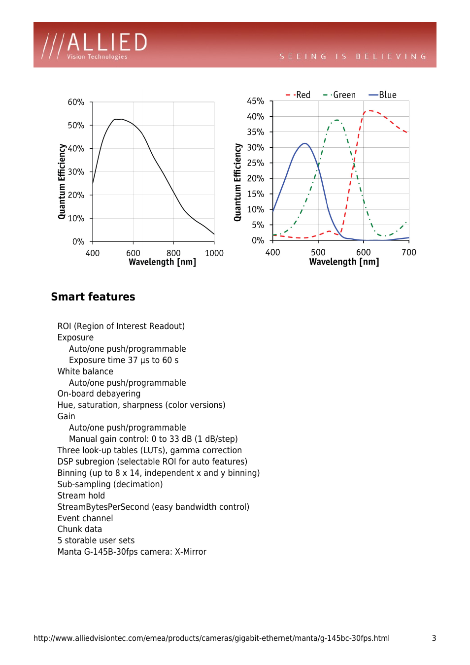 Smart features, Roi (region of interest readout), Exposure | Auto/one push/programmable, Exposure time 37 µs to 60 s, White balance, On-board debayering, Hue, saturation, sharpness (color versions), Gain, Manual gain control: 0 to 33 db (1 db/step) | ALLIED Vision Technologies Manta G-145-30fps User Manual | Page 3 / 4