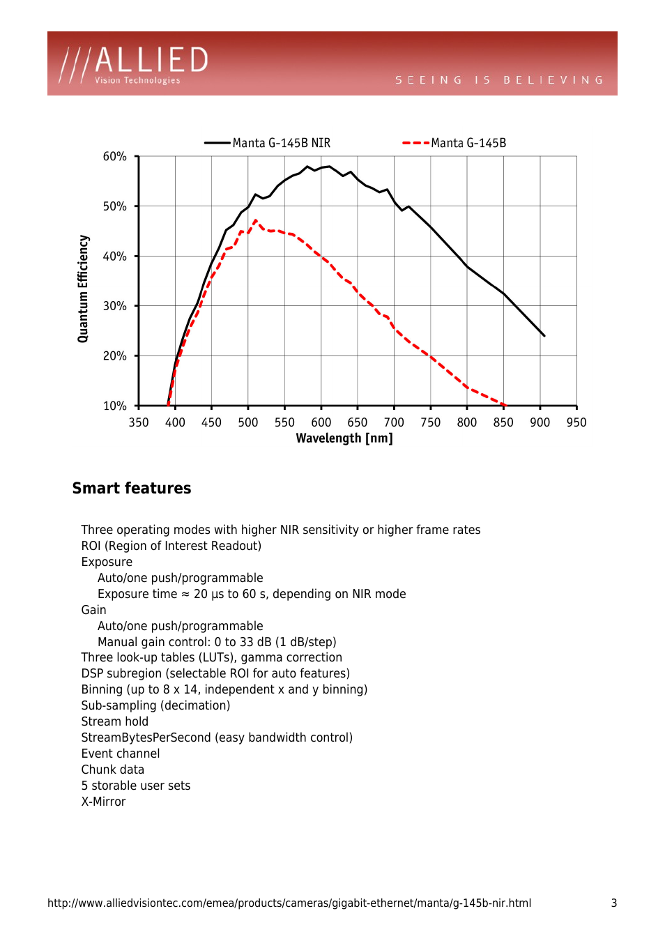 Smart features, Roi (region of interest readout), Exposure | Auto/one push/programmable, Gain, Manual gain control: 0 to 33 db (1 db/step), Three look-up tables (luts), gamma correction, Dsp subregion (selectable roi for auto features), Sub-sampling (decimation), Stream hold | ALLIED Vision Technologies Manta G-145 NIR User Manual | Page 3 / 4