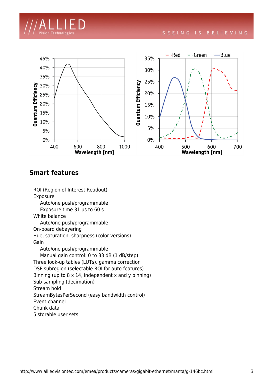 Smart features, Roi (region of interest readout), Exposure | Auto/one push/programmable, Exposure time 31 µs to 60 s, White balance, On-board debayering, Hue, saturation, sharpness (color versions), Gain, Manual gain control: 0 to 33 db (1 db/step) | ALLIED Vision Technologies Manta G-146 User Manual | Page 3 / 4