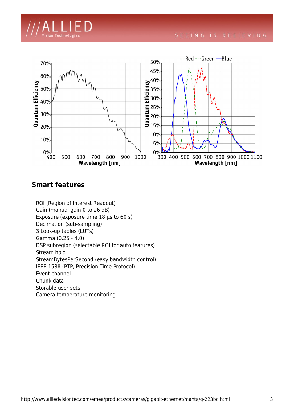 Smart features, Roi (region of interest readout), Gain (manual gain 0 to 26 db) | Exposure (exposure time 18 µs to 60 s), Decimation (sub-sampling), 3 look-up tables (luts), Dsp subregion (selectable roi for auto features), Stream hold, Streambytespersecond (easy bandwidth control), Ieee 1588 (ptp, precision time protocol) | ALLIED Vision Technologies Manta G-223 User Manual | Page 3 / 4
