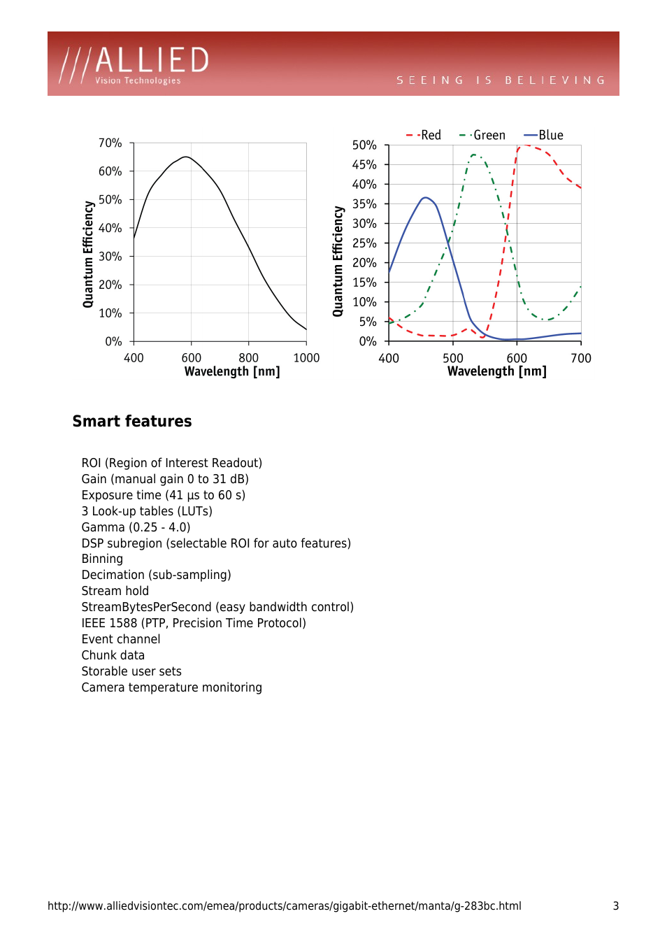 Smart features, Roi (region of interest readout), Gain (manual gain 0 to 31 db) | Exposure time (41 µs to 60 s), 3 look-up tables (luts), Dsp subregion (selectable roi for auto features), Binning, Decimation (sub-sampling), Stream hold, Streambytespersecond (easy bandwidth control) | ALLIED Vision Technologies Manta G-283 User Manual | Page 3 / 4