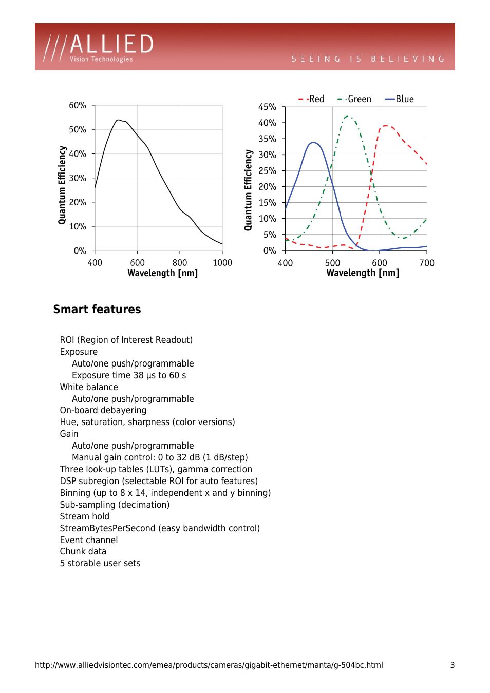 Smart features, Roi (region of interest readout), Exposure | Auto/one push/programmable, Exposure time 38 µs to 60 s, White balance, On-board debayering, Hue, saturation, sharpness (color versions), Gain, Manual gain control: 0 to 32 db (1 db/step) | ALLIED Vision Technologies Manta G-504 User Manual | Page 3 / 4