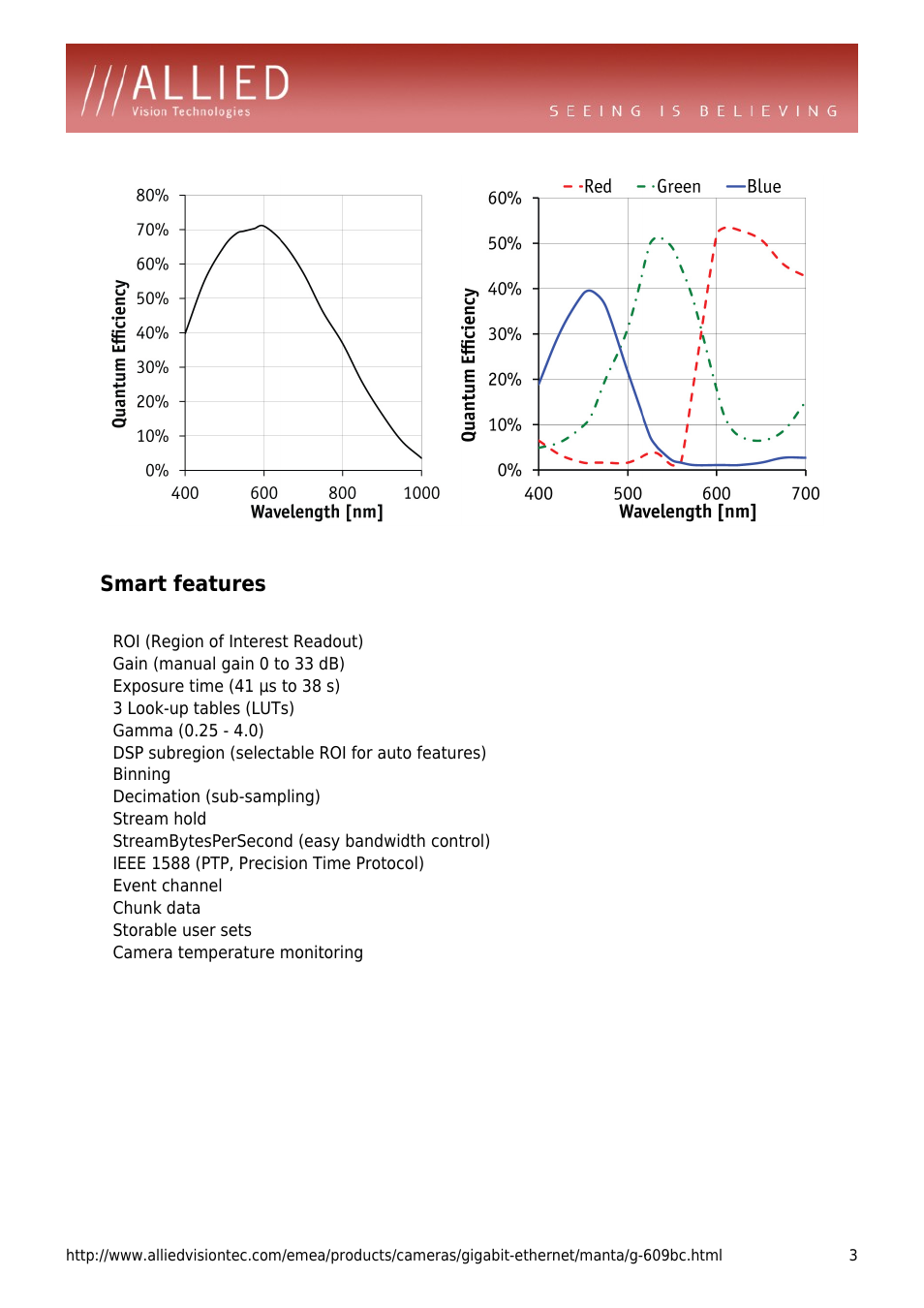 Smart features, Roi (region of interest readout), Gain (manual gain 0 to 33 db) | Exposure time (41 µs to 38 s), 3 look-up tables (luts), Dsp subregion (selectable roi for auto features), Binning, Decimation (sub-sampling), Stream hold, Streambytespersecond (easy bandwidth control) | ALLIED Vision Technologies Manta G-609 User Manual | Page 3 / 4